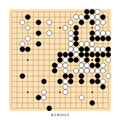 Game position