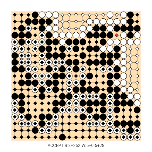 Game position