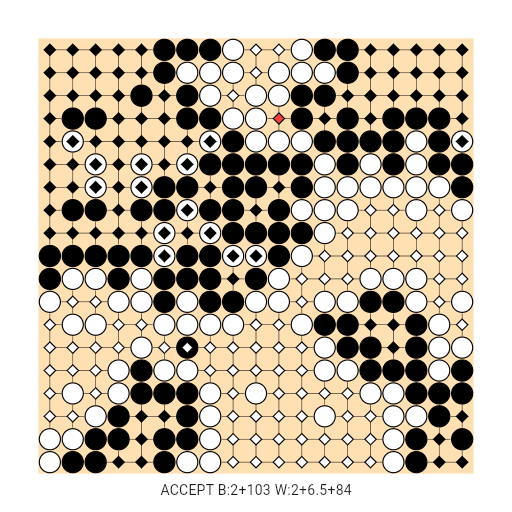 Game position