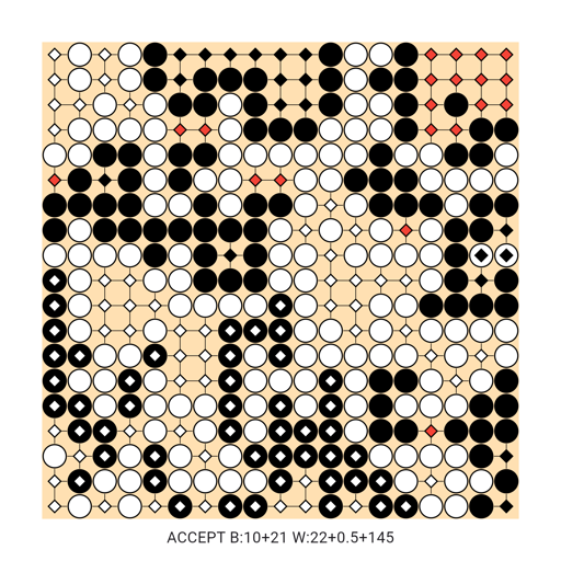 Game position