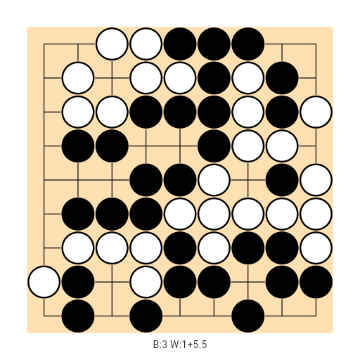 Game position