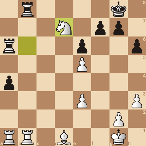 Game position
