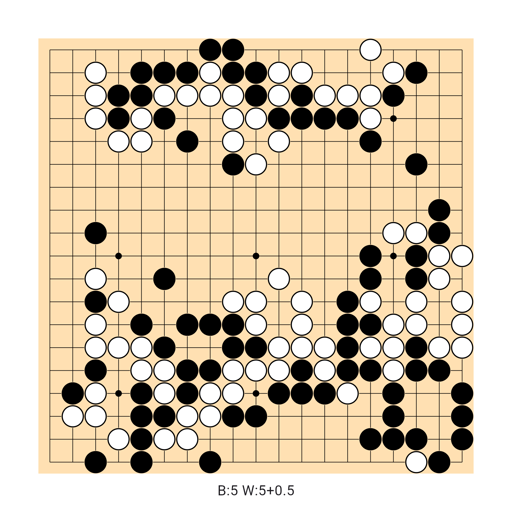 Game position