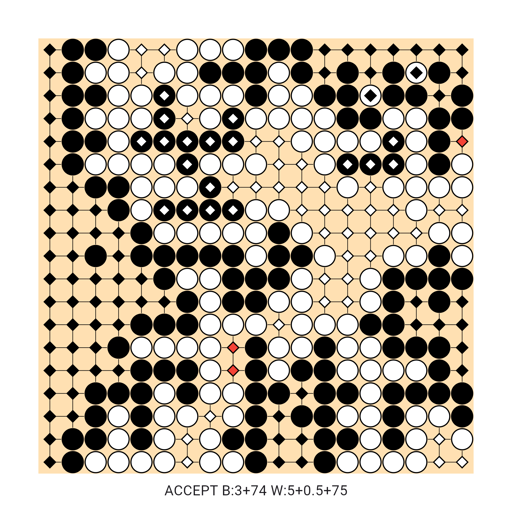 Game position