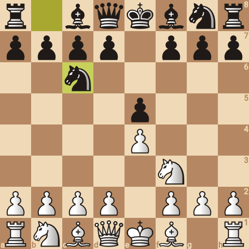 Game position