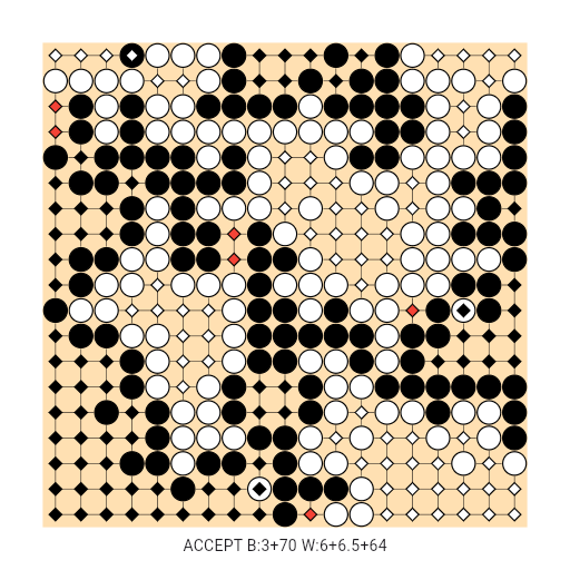 Game position