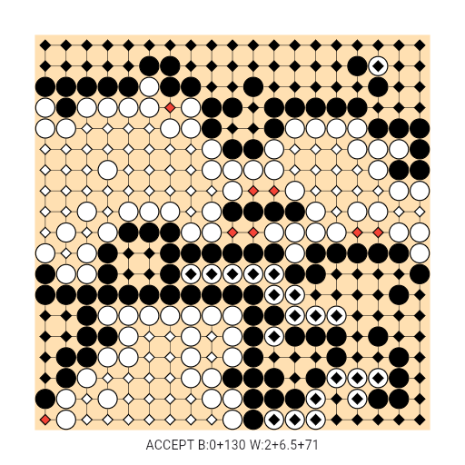 Game position