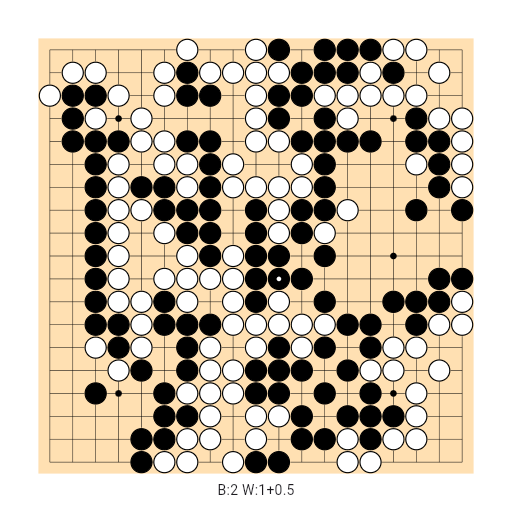 Game position
