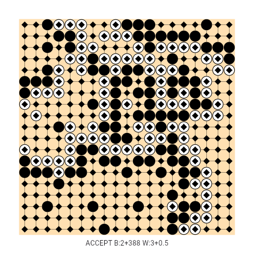 Game position