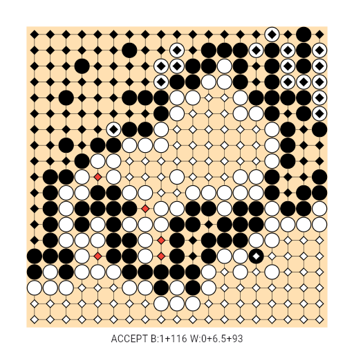 Game position