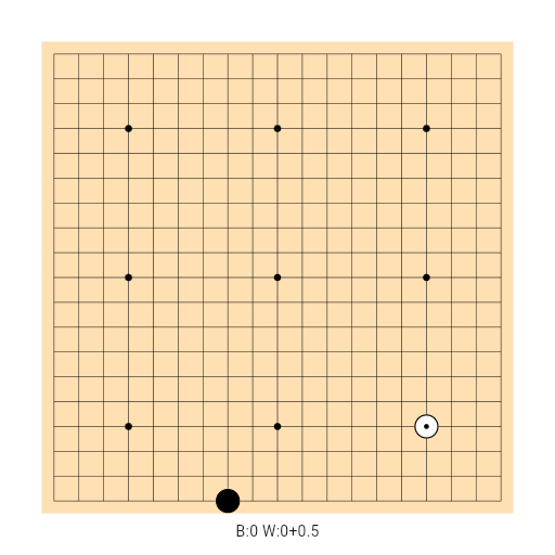 Game position