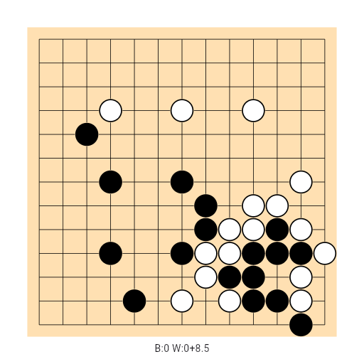 Game position