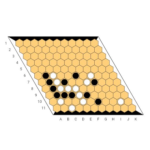 Game position