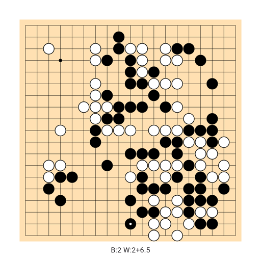 Game position