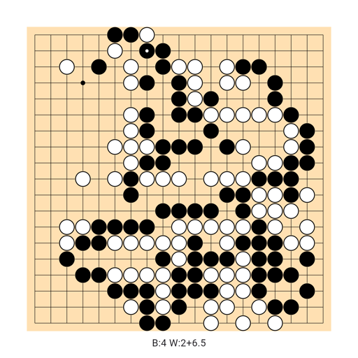Game position