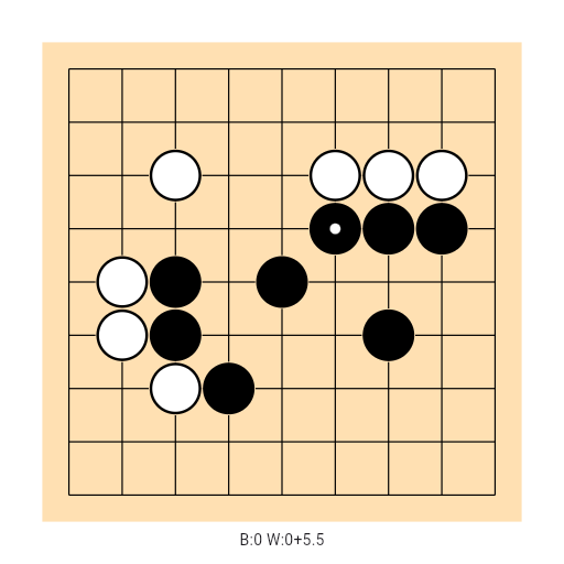 Game position