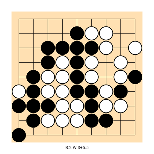 Game position