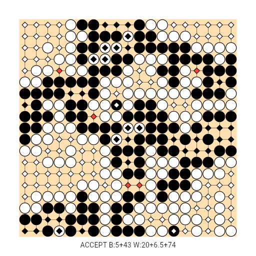 Game position