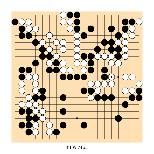 Game position