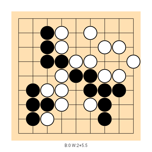 Game position