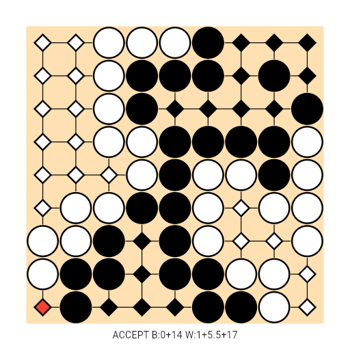 Game position