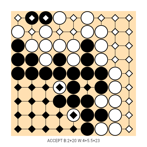 Game position