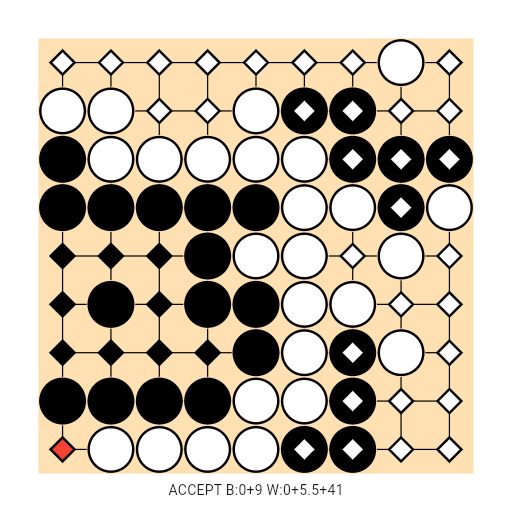 Game position