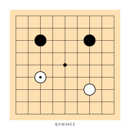 Game position