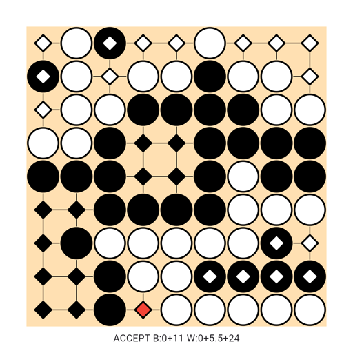 Game position