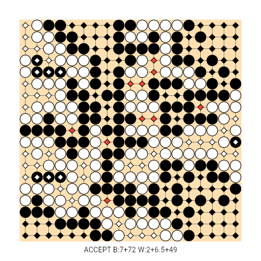 Game position