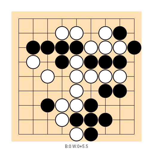 Game position