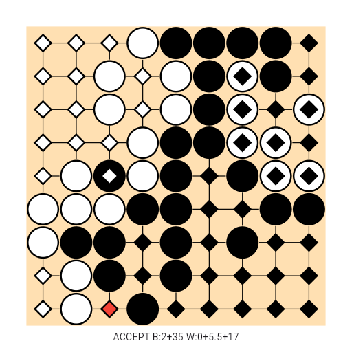 Game position