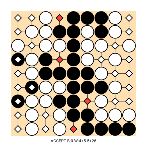 Game position