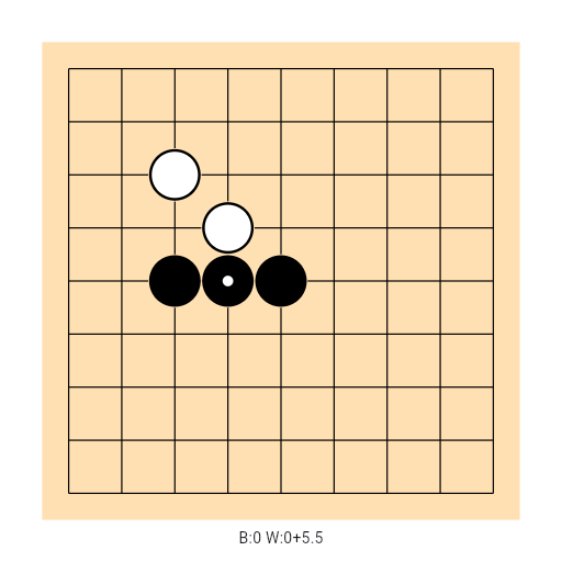 Game position