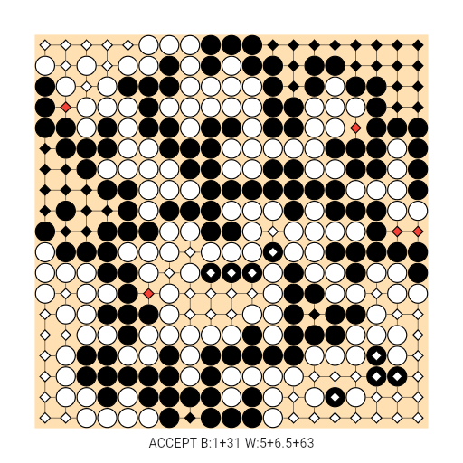 Game position