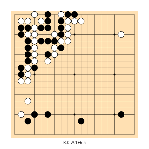 Game position