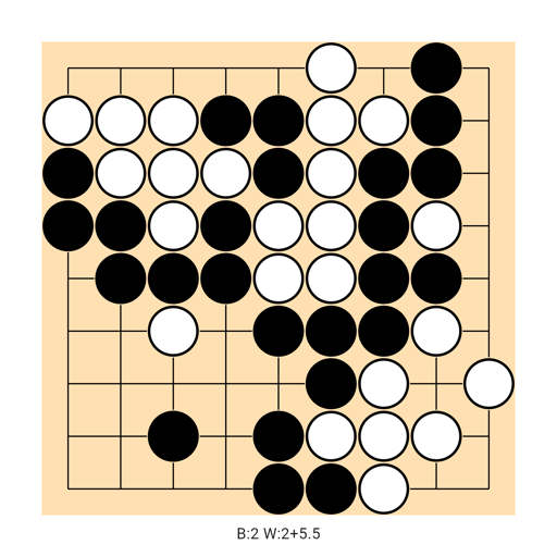 Game position