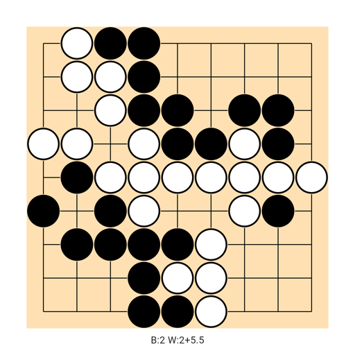 Game position