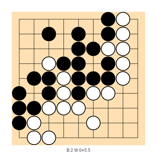 Game position