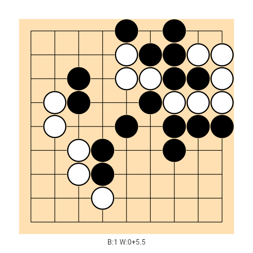 Game position