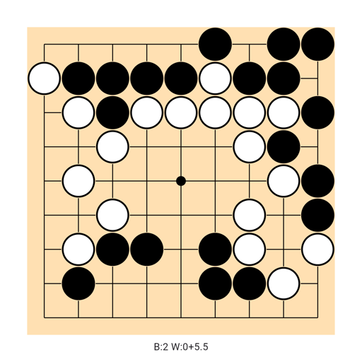 Game position