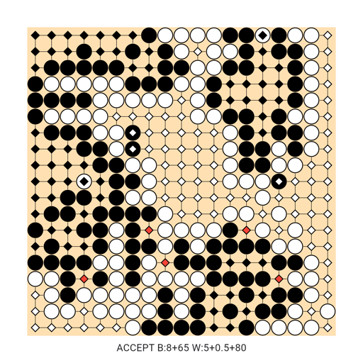 Game position