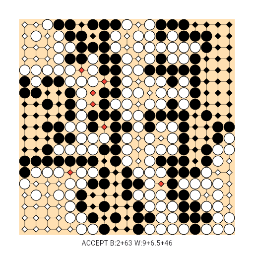 Game position