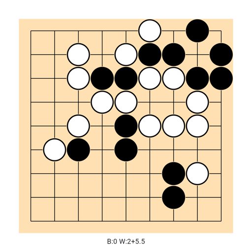 Game position