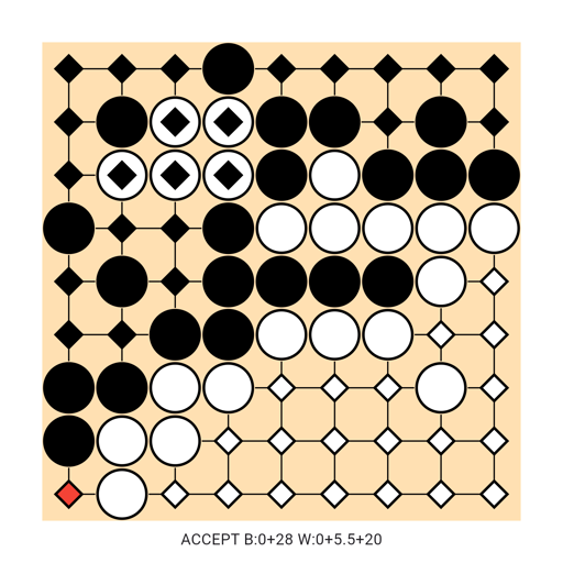 Game position