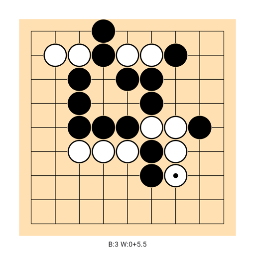 Game position