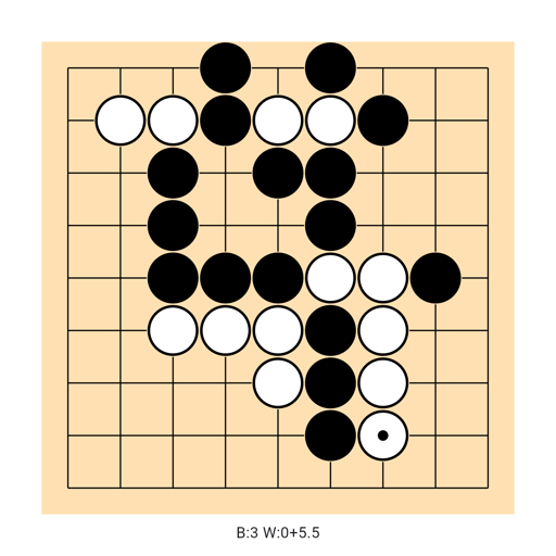 Game position