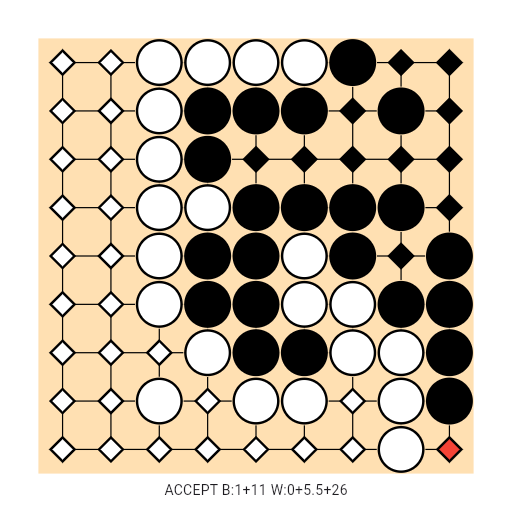 Game position