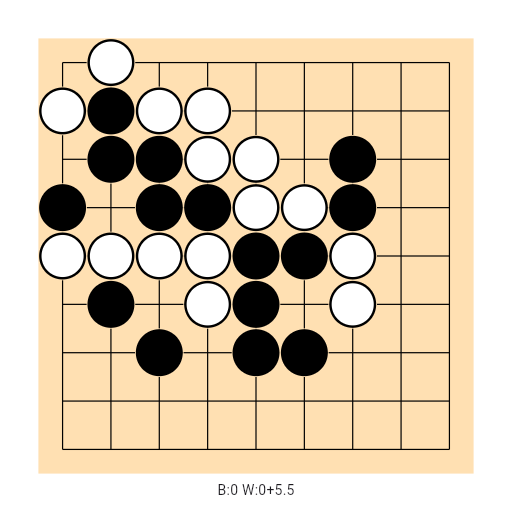 Game position