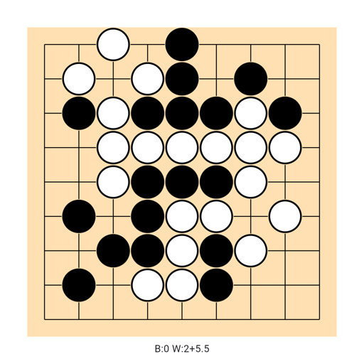 Game position